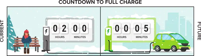 Fast charging technology illustration