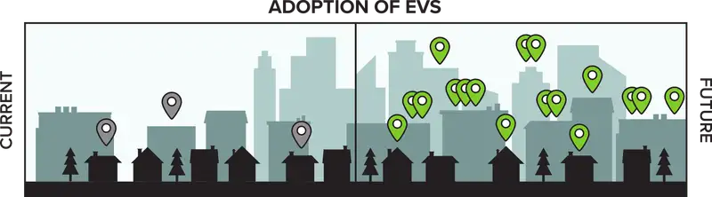 Increased EV adoption illustration