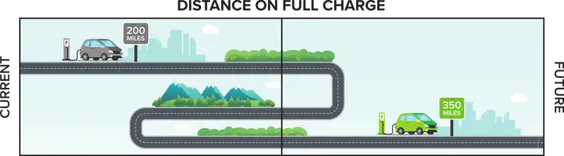 Extended range technology illustration